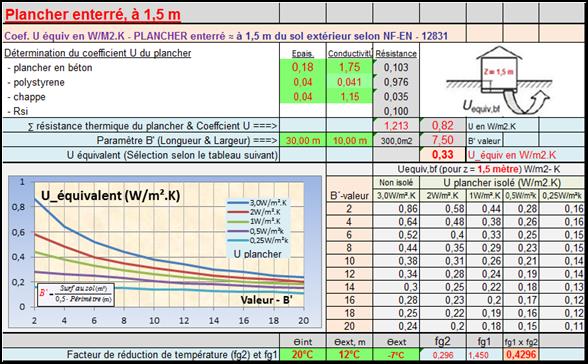 Coefficient U equivalent, plancher enterre W_m2_K